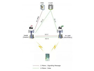 Беспроводной канал Mar 5G в архитектуре EN-DC