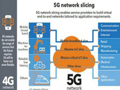 Часто используемая терминология 5G